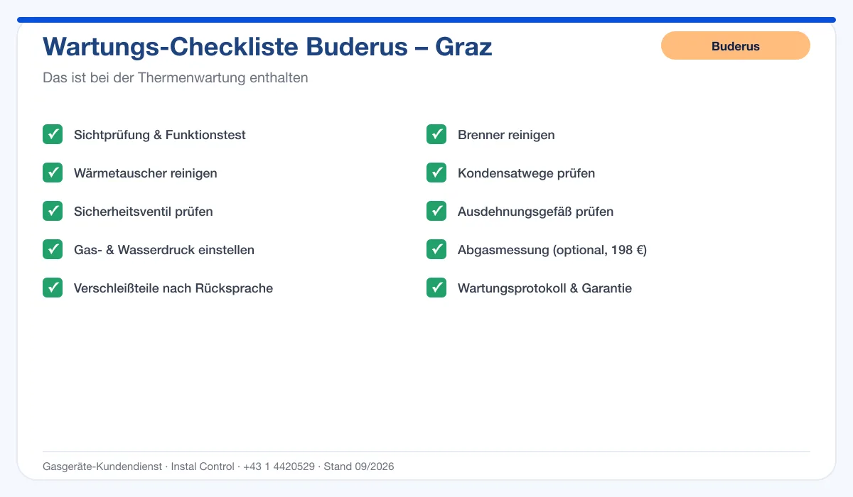Infografik Buderus Thermenwartung Graz: Wartungs-Checkliste mit 10 enthaltenen Leistungen