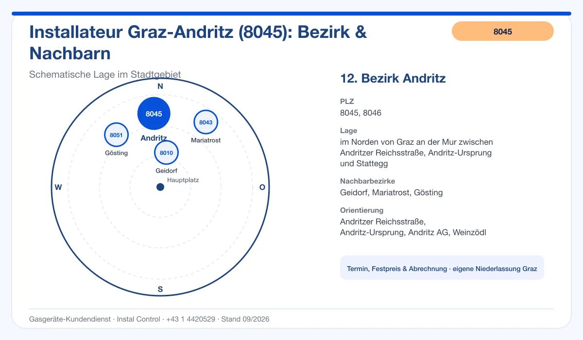 Infografik Installateur 8045 Graz Andritz: schematische Bezirkskarte mit Nachbarbezirken