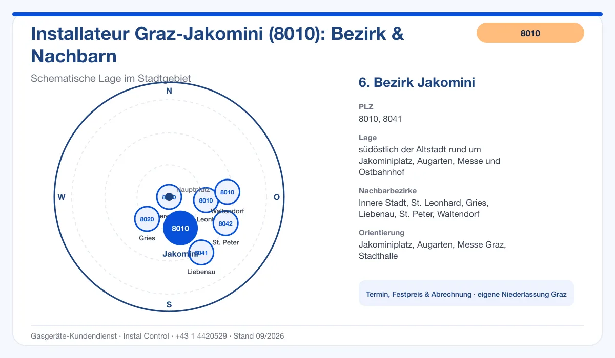 Infografik Installateur 8010 Graz Jakomini: schematische Bezirkskarte mit Nachbarbezirken
