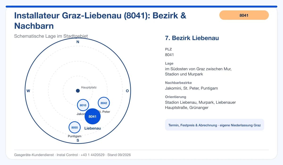 Infografik Installateur 8041 Graz Liebenau: schematische Bezirkskarte mit Nachbarbezirken