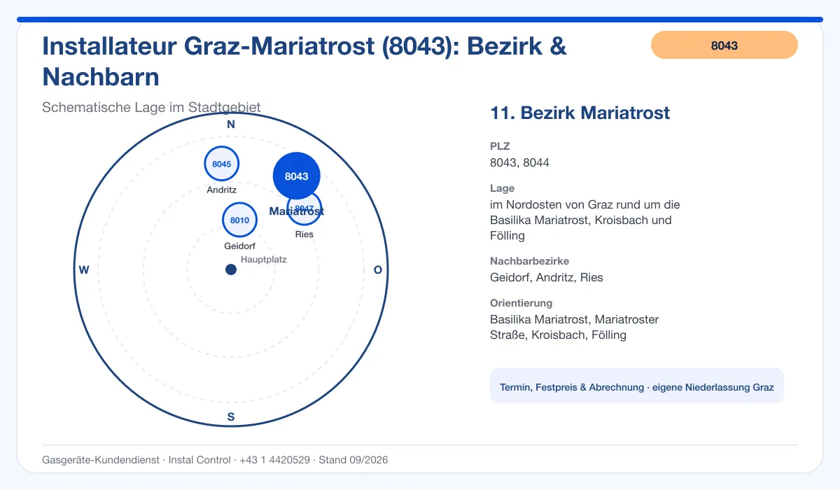 Infografik Installateur 8043 Graz Mariatrost: schematische Bezirkskarte mit Nachbarbezirken