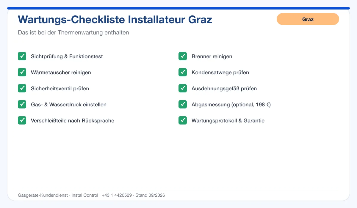 Infografik Installateur Graz: Wartungs-Checkliste