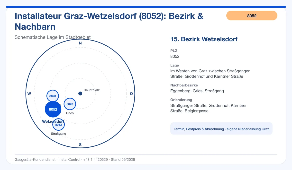 Infografik Installateur 8052 Graz Wetzelsdorf: schematische Bezirkskarte mit Nachbarbezirken