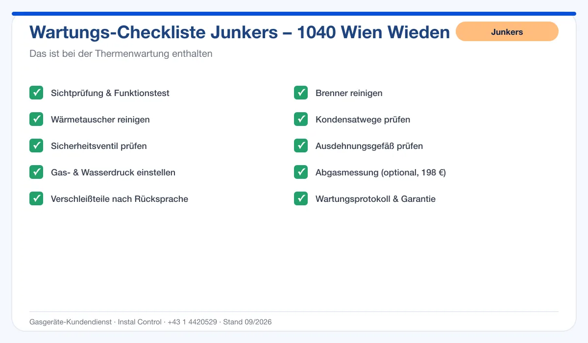 Infografik Junkers Thermenwartung 1040 Wien Wieden: Wartungs-Checkliste mit 10 enthaltenen Leistungen