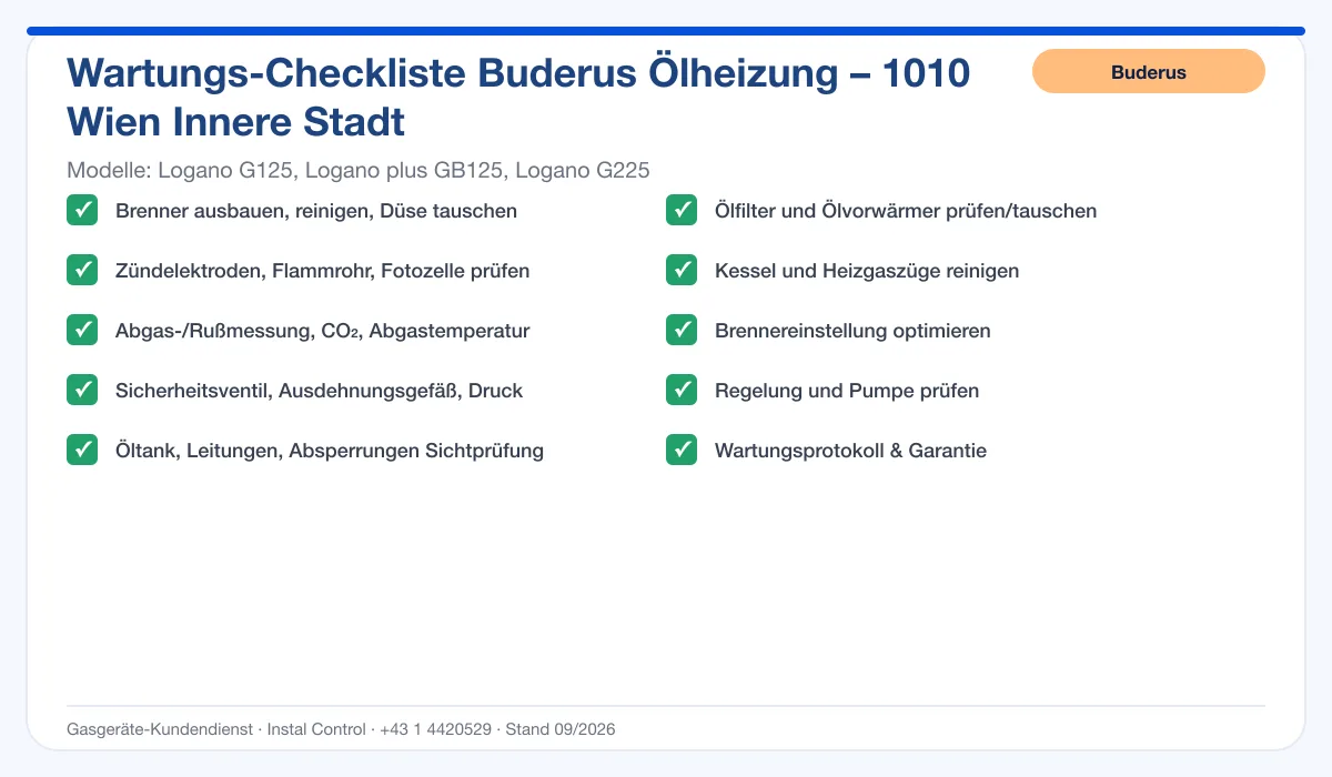 Infografik Buderus Ölheizung 1010 Wien Innere Stadt: Wartungs-Checkliste