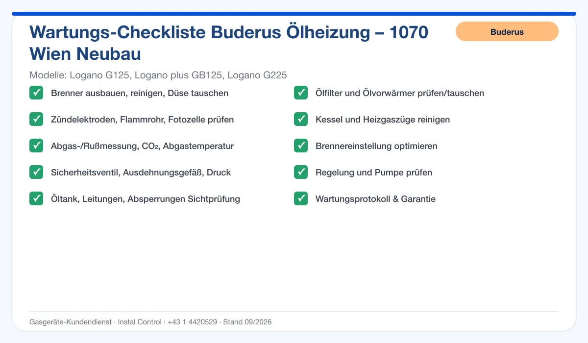 Infografik Buderus Ölheizung 1070 Wien Neubau: Wartungs-Checkliste