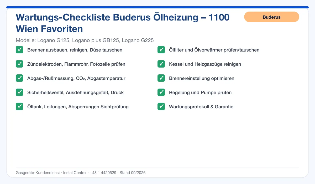 Infografik Buderus Ölheizung 1100 Wien Favoriten: Wartungs-Checkliste