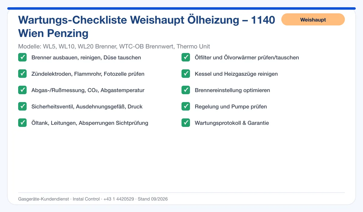 Infografik Weishaupt Ölheizung 1140 Wien Penzing: Wartungs-Checkliste