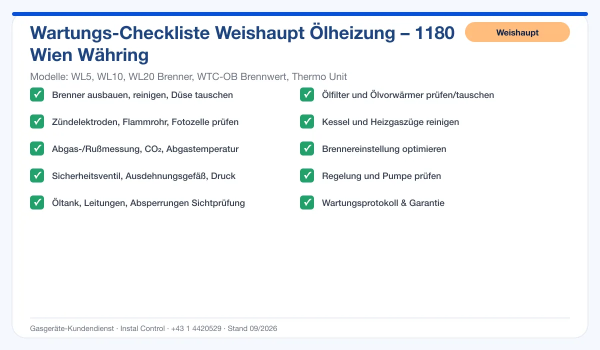 Infografik Weishaupt Ölheizung 1180 Wien Währing: Wartungs-Checkliste