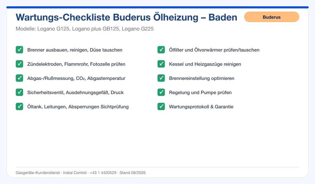 Infografik Buderus Ölheizung Baden: Wartungs-Checkliste