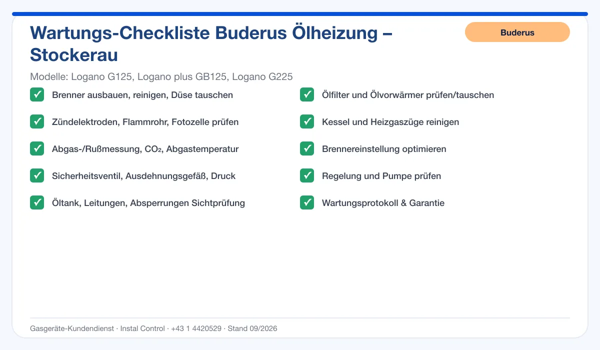 Infografik Buderus Ölheizung Stockerau: Wartungs-Checkliste