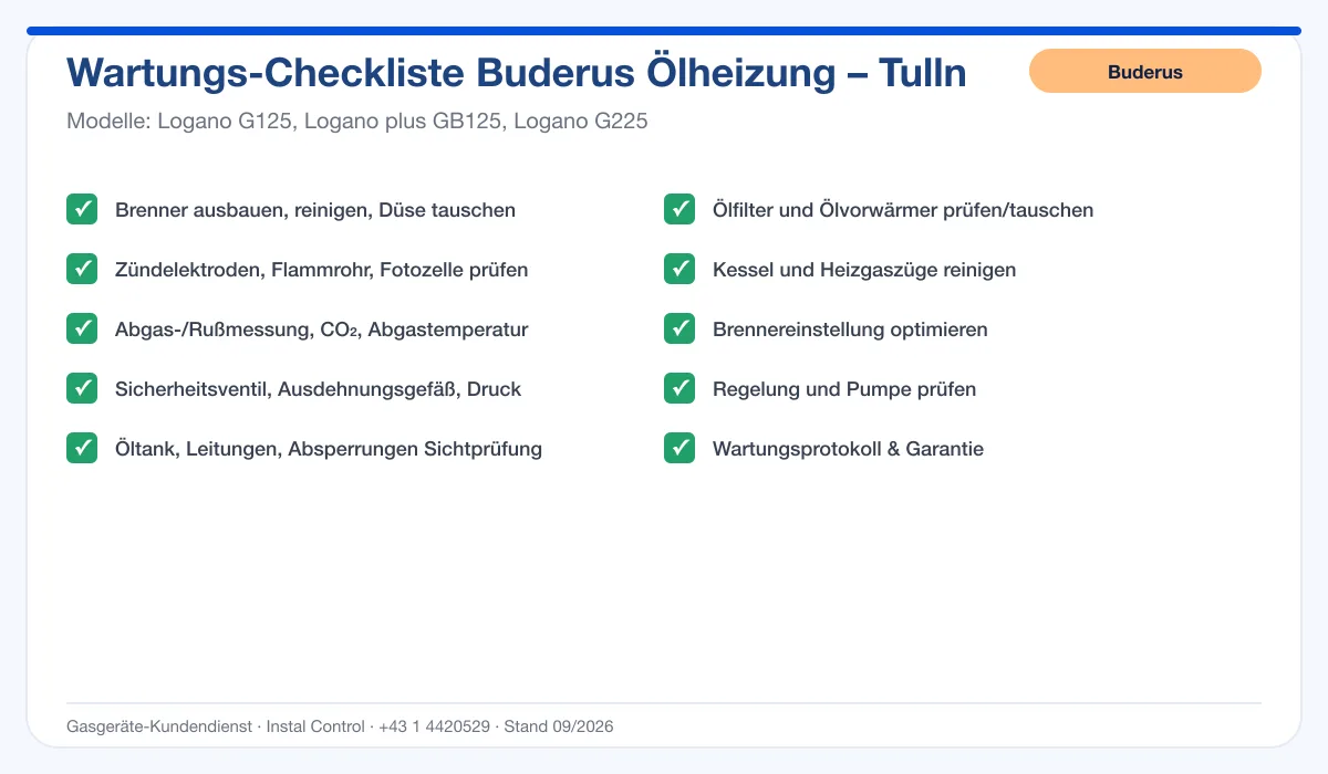 Infografik Buderus Ölheizung Tulln: Wartungs-Checkliste