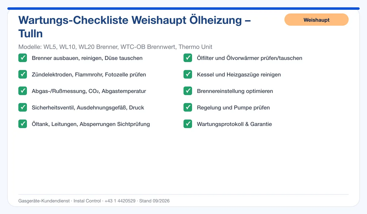 Infografik Weishaupt Ölheizung Tulln: Wartungs-Checkliste