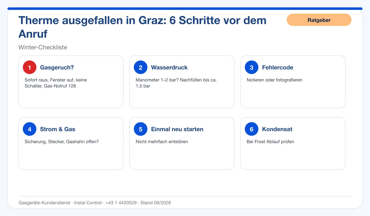 Infografik Therme ausgefallen Graz: 6 Schritte vor dem Notruf