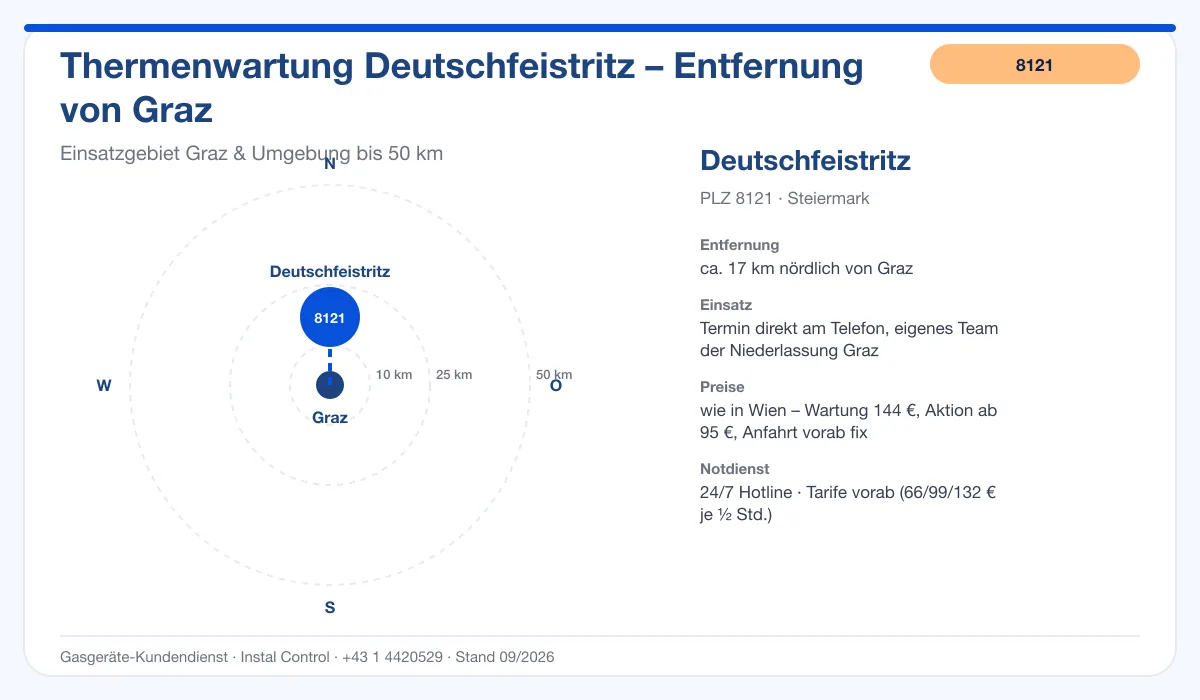 Infografik Thermenwartung Deutschfeistritz 8121: Entfernung ca. 17 km nördlich von Graz