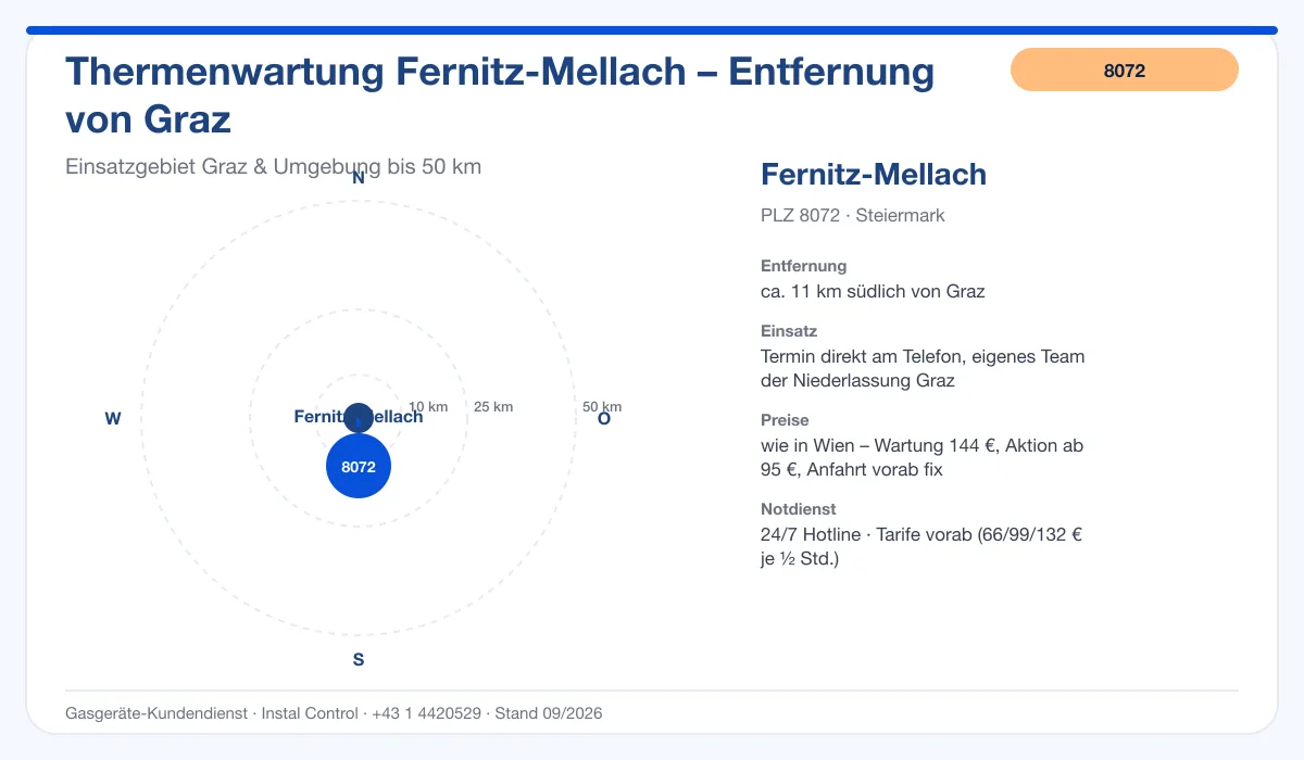 Infografik Thermenwartung Fernitz-Mellach 8072: Entfernung ca. 11 km südlich von Graz