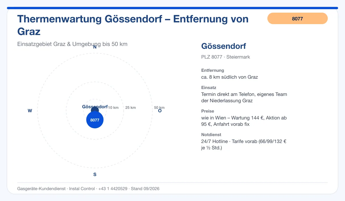 Infografik Thermenwartung Gössendorf 8077: Entfernung ca. 8 km südlich von Graz