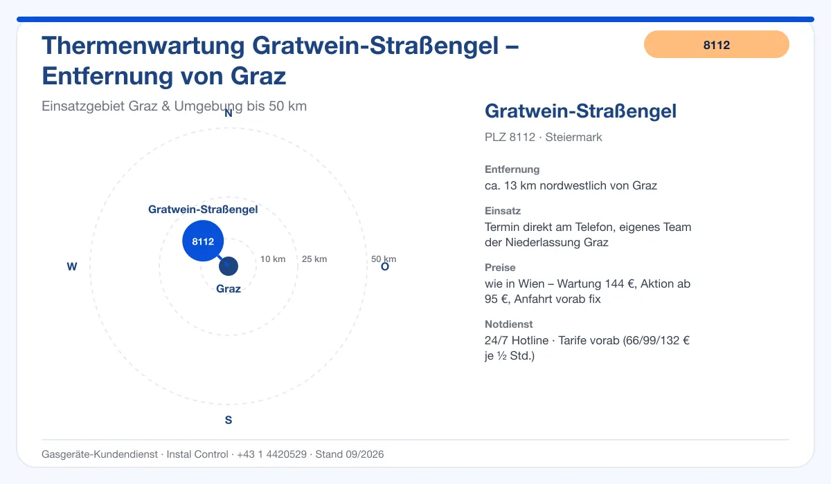 Infografik Thermenwartung Gratwein-Straßengel 8112: Entfernung ca. 13 km nordwestlich von Graz