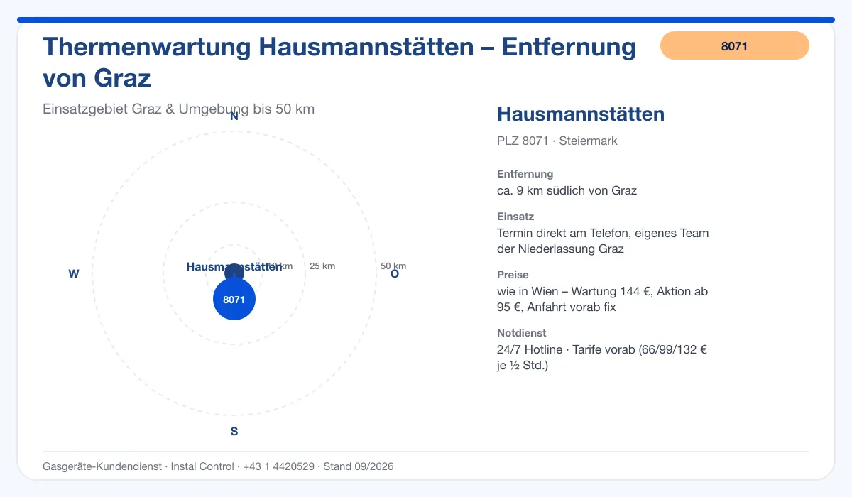 Infografik Thermenwartung Hausmannstätten 8071: Entfernung ca. 9 km südlich von Graz