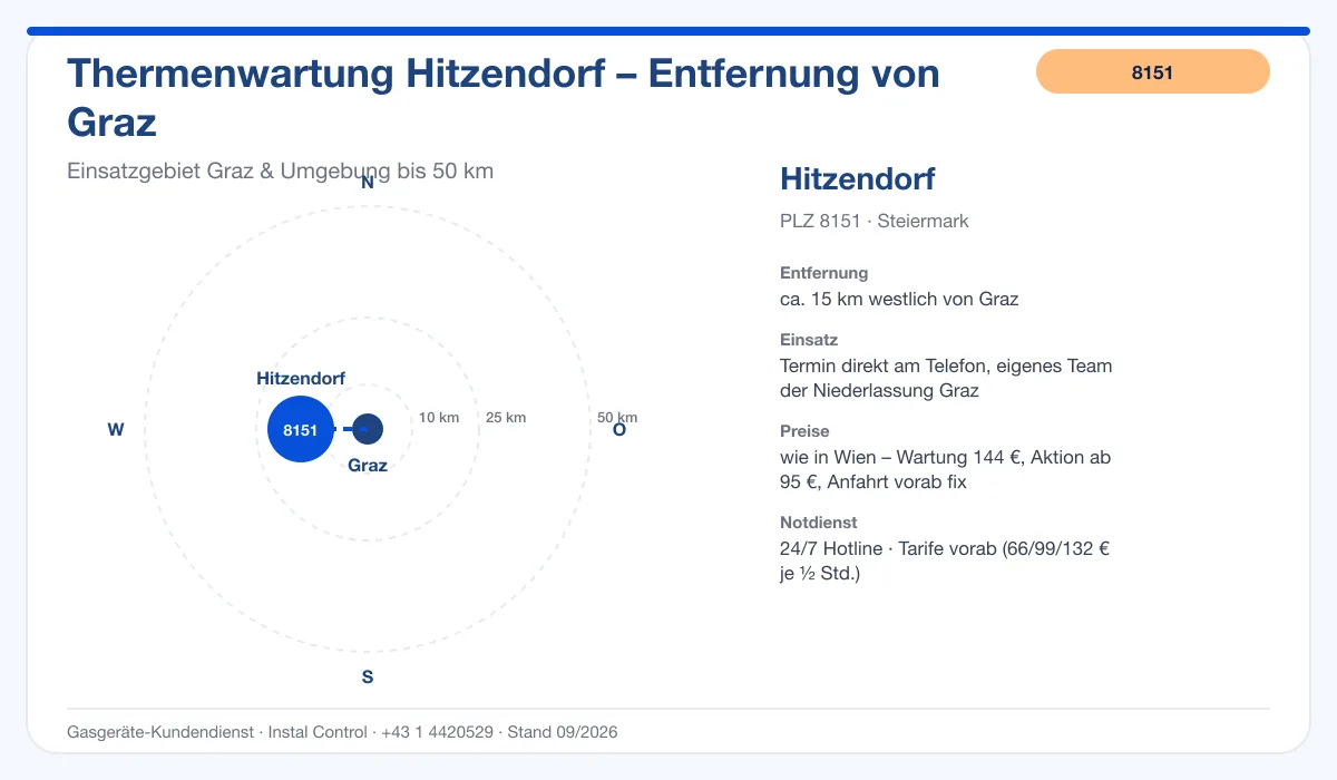 Infografik Thermenwartung Hitzendorf 8151: Entfernung ca. 15 km westlich von Graz
