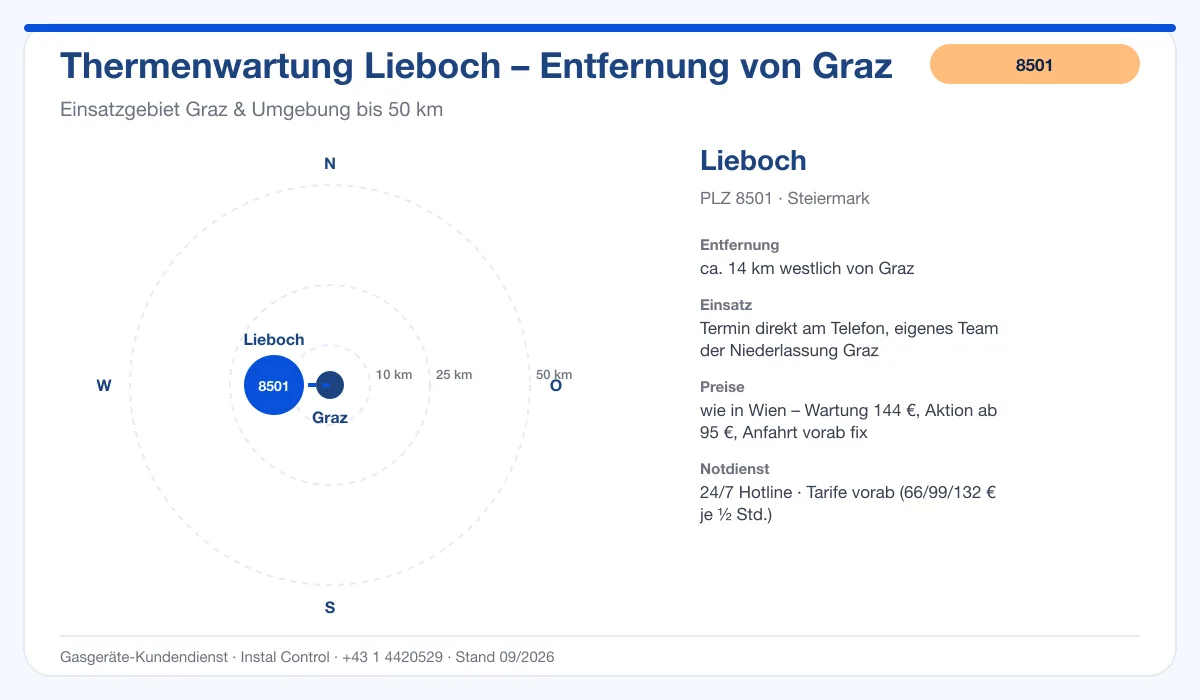Infografik Thermenwartung Lieboch 8501: Entfernung ca. 14 km westlich von Graz