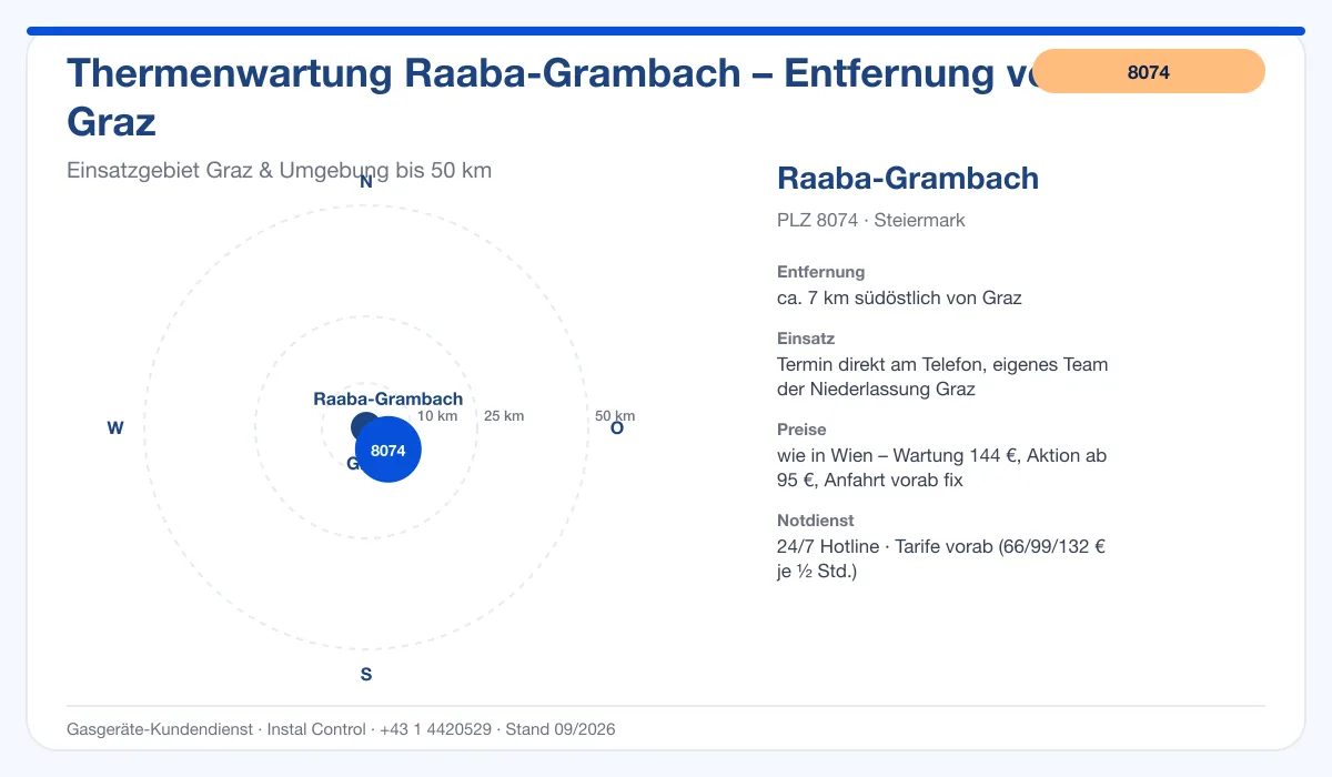 Infografik Thermenwartung Raaba-Grambach 8074: Entfernung ca. 7 km südöstlich von Graz